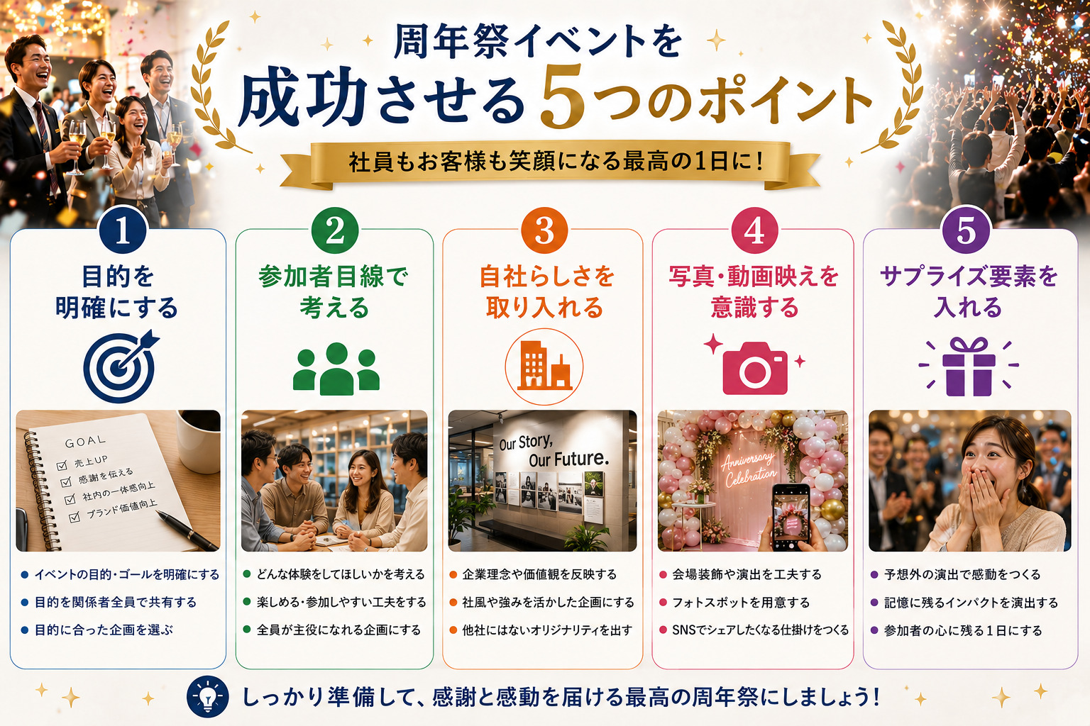 5つのポイント