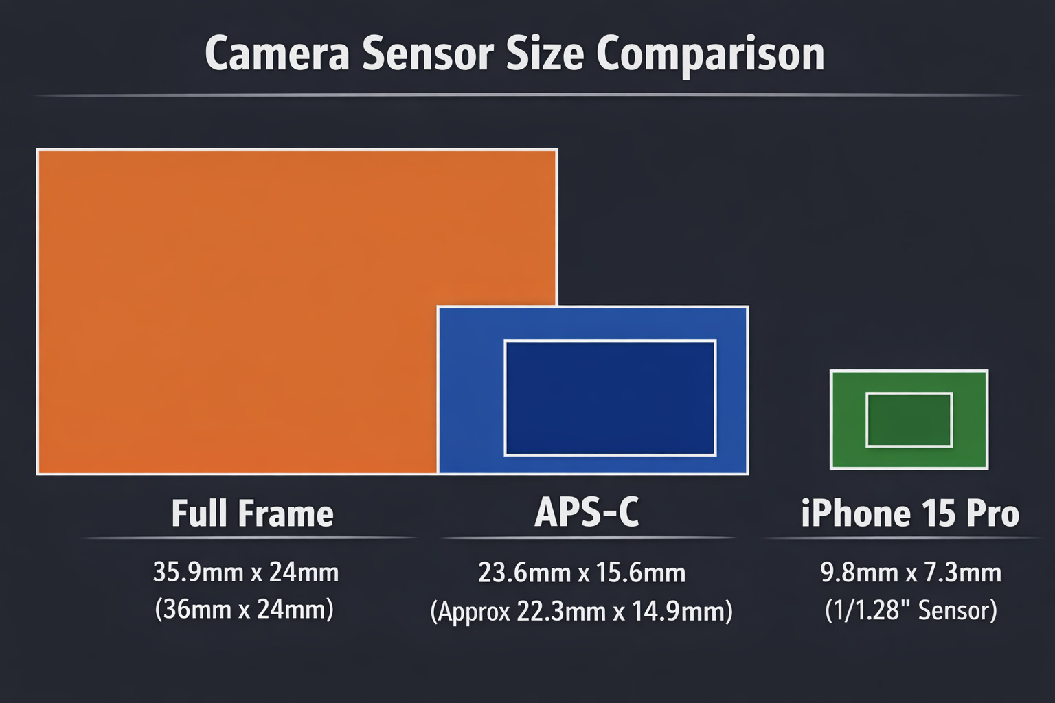 センサーサイズ比較